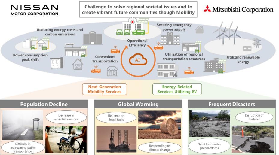 Soluções de mobilidade unem Nissan e Mitsubishi