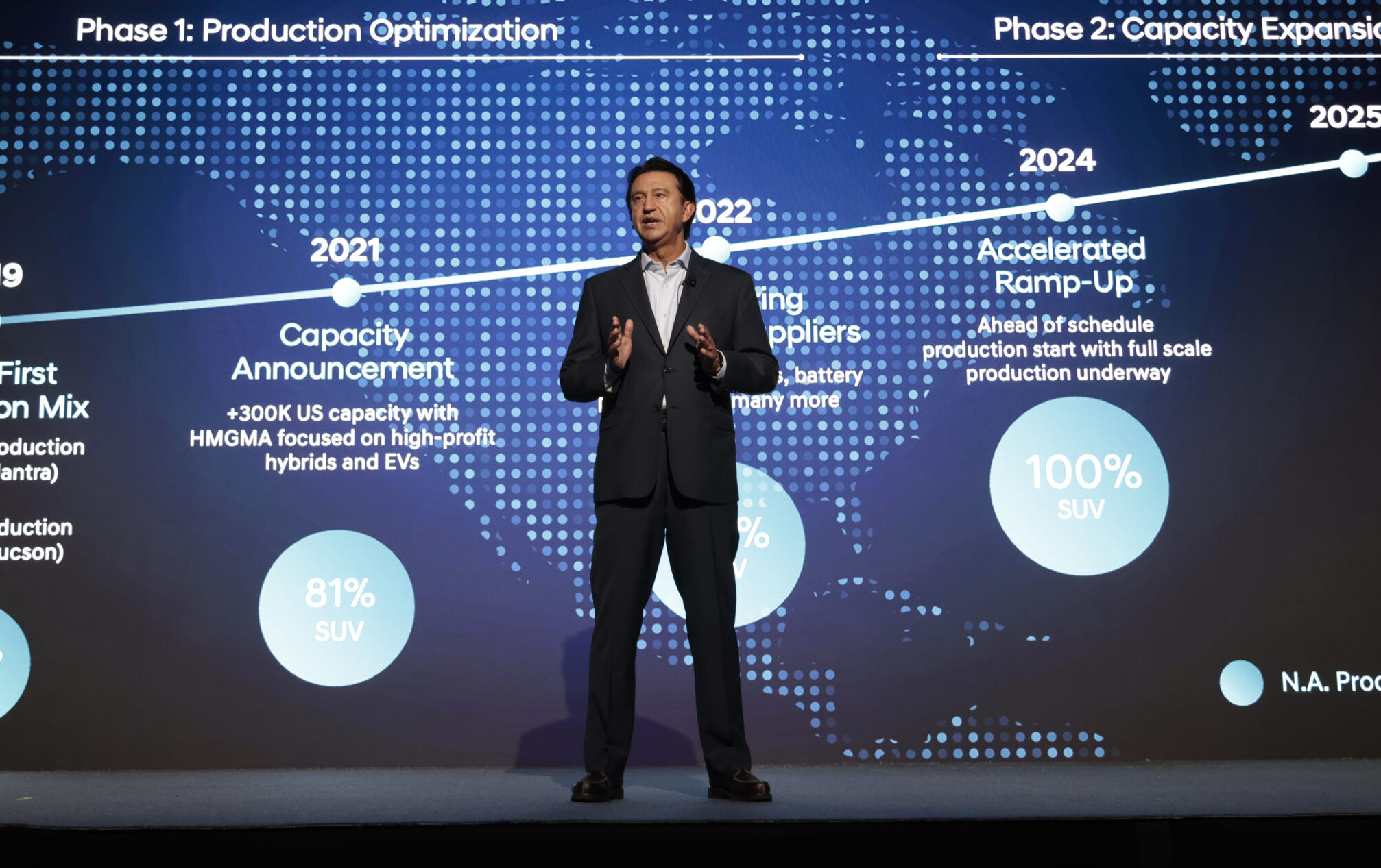 Hyundai Motor revela plano de crescimento global